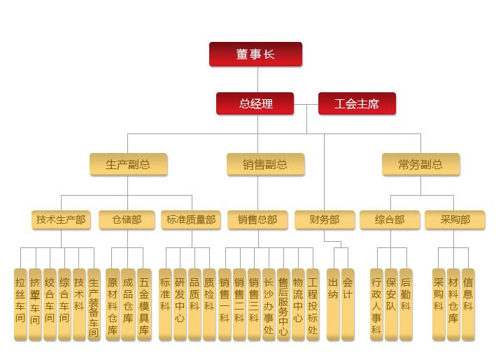 湖南左手视频电线电缆有限公司,低烟无卤电线电缆,左手视频污版app下载系列,控制电缆,电线电缆企业哪里好